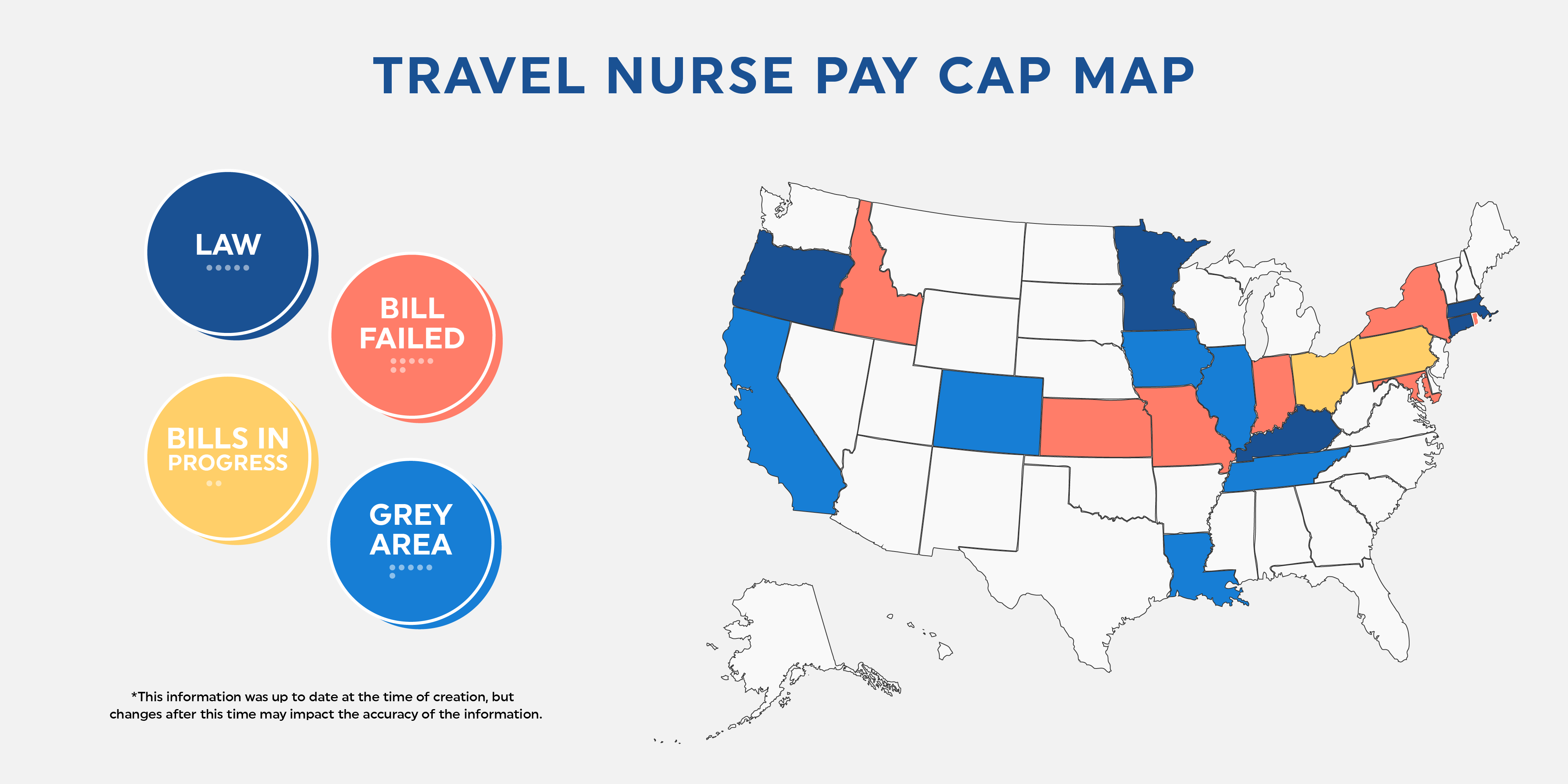 Travel Nurse Pay Cap Legislation by State